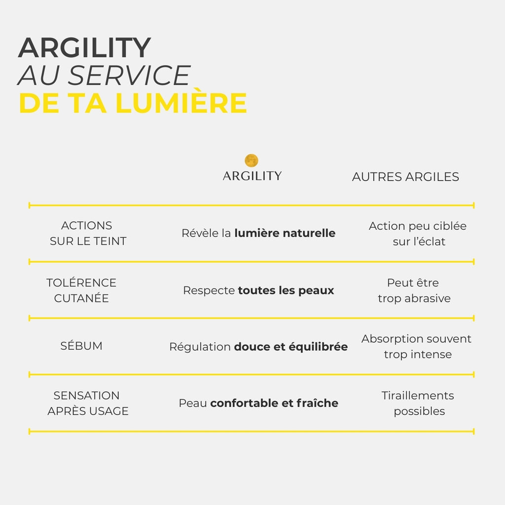 Masque visage — aide ta peau à se rééquilibrer face au stress en 10 minutes