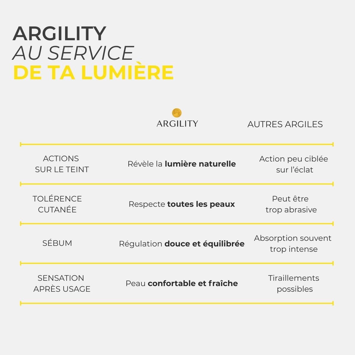 Masque visage — aide ta peau à se rééquilibrer face au stress en 10 minutes
